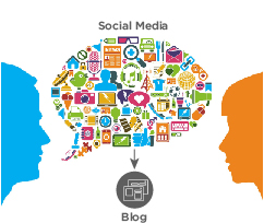 social media to blog