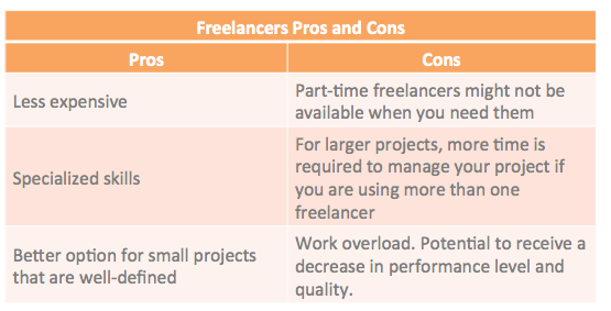 freelancer vs agency 1 freelance