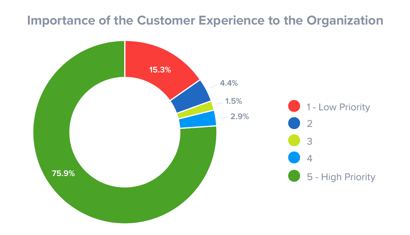 importance-of-customer-experience