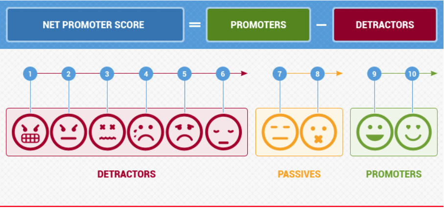 net promoter score