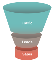 Xzito Sales Lead Conversion Funnel